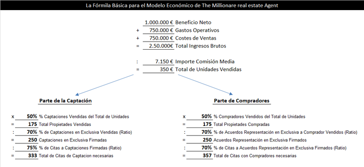 MOdelo Economico MREA.png