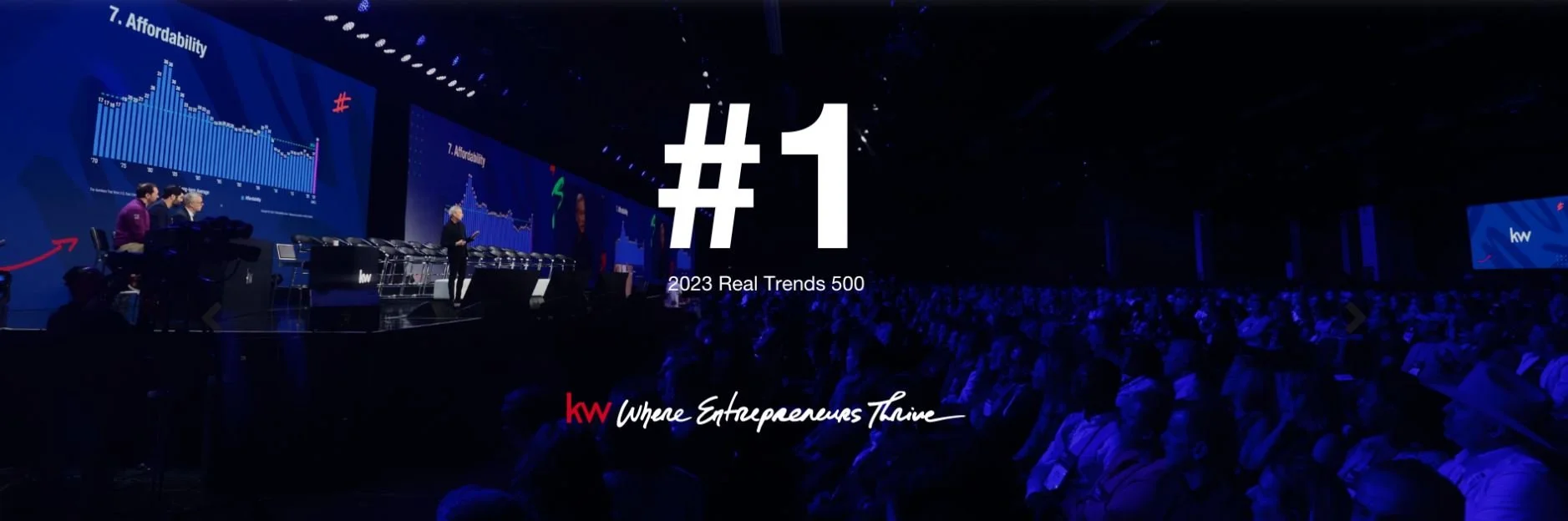 Keller Williams Lidera el Ranking de RealTrends 500