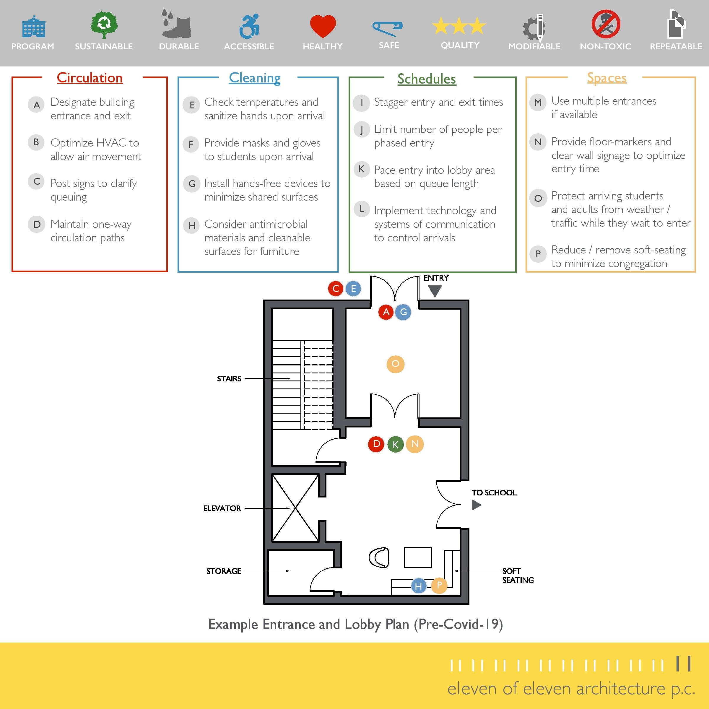 School Safety Strategies - Design Ideas for Impact of Covid-19-page-003.jpg