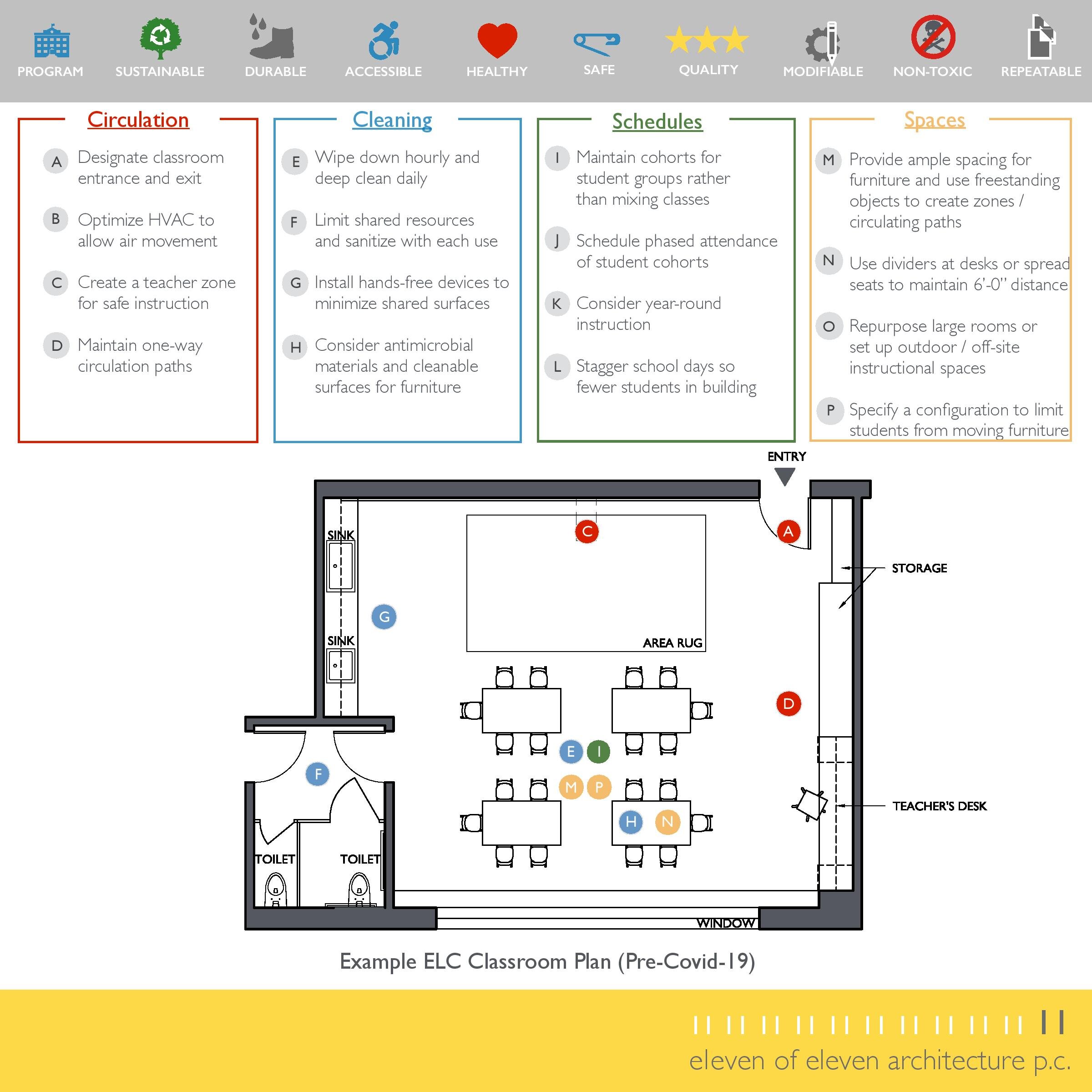 School Safety Strategies - Design Ideas for Impact of Covid-19-page-005.jpg