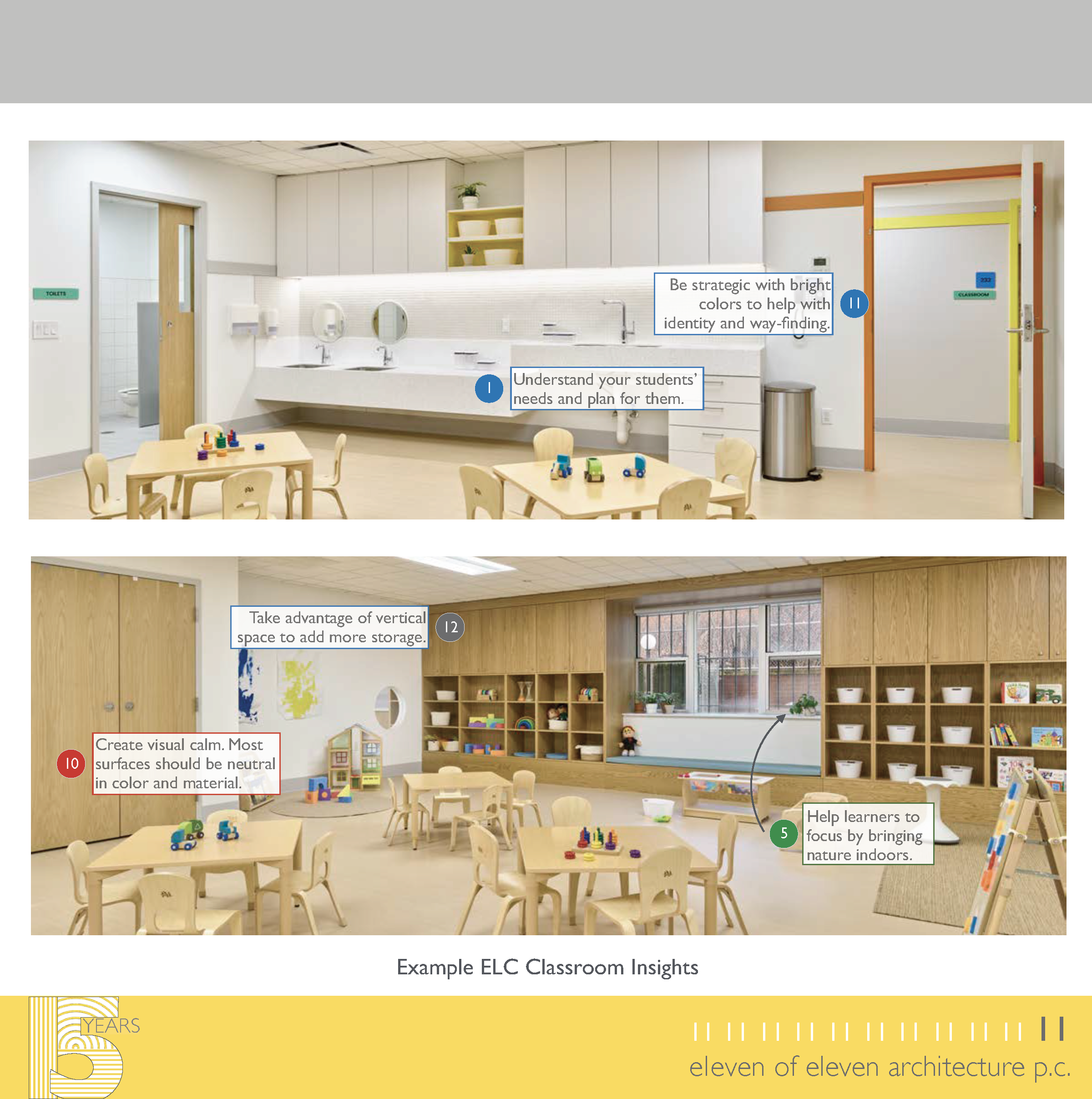 240415 15 Campaign Insights for Classroom Design_Page_2.png
