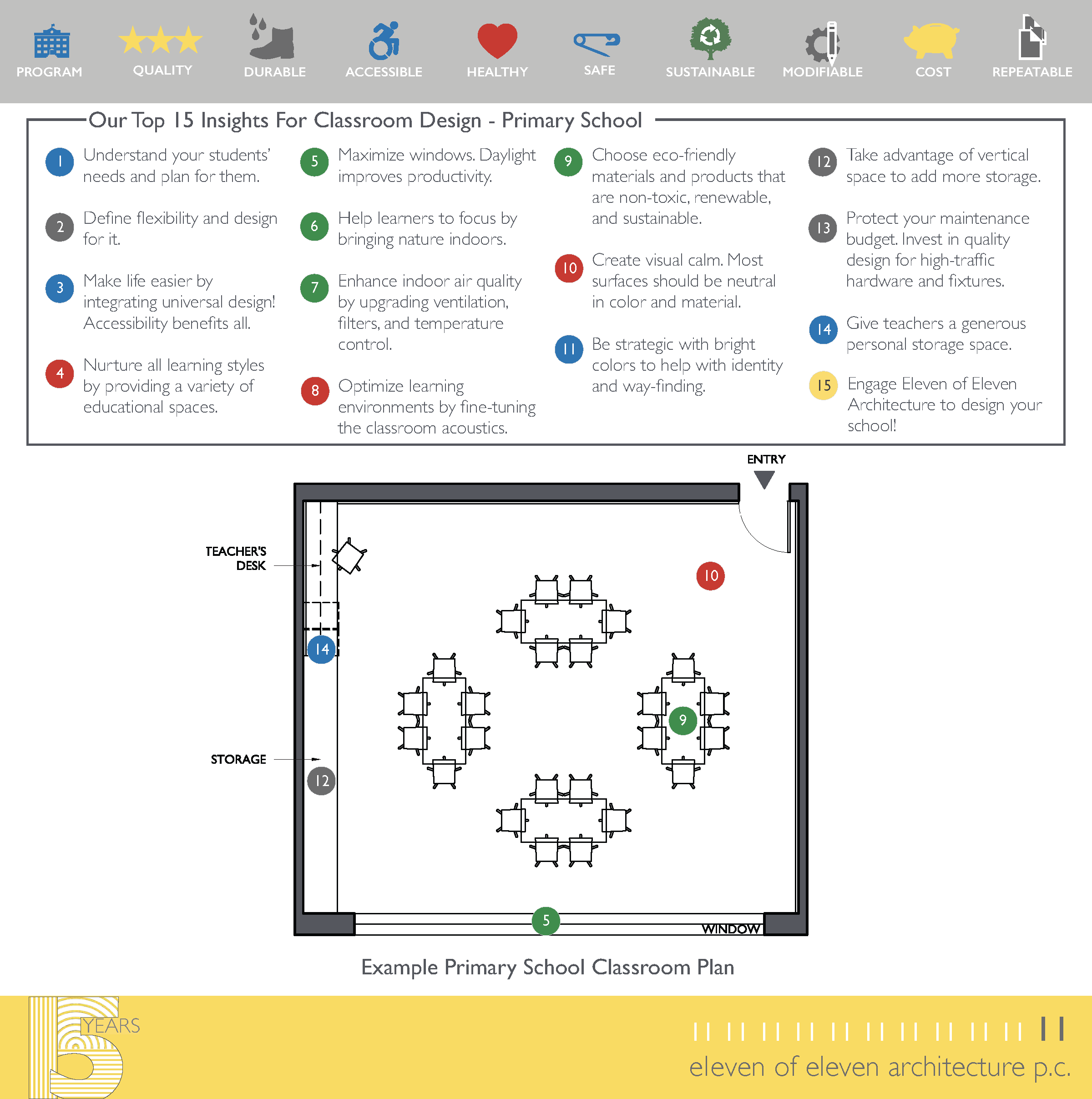 240415 15 Campaign Insights for Classroom Design_Page_5.png