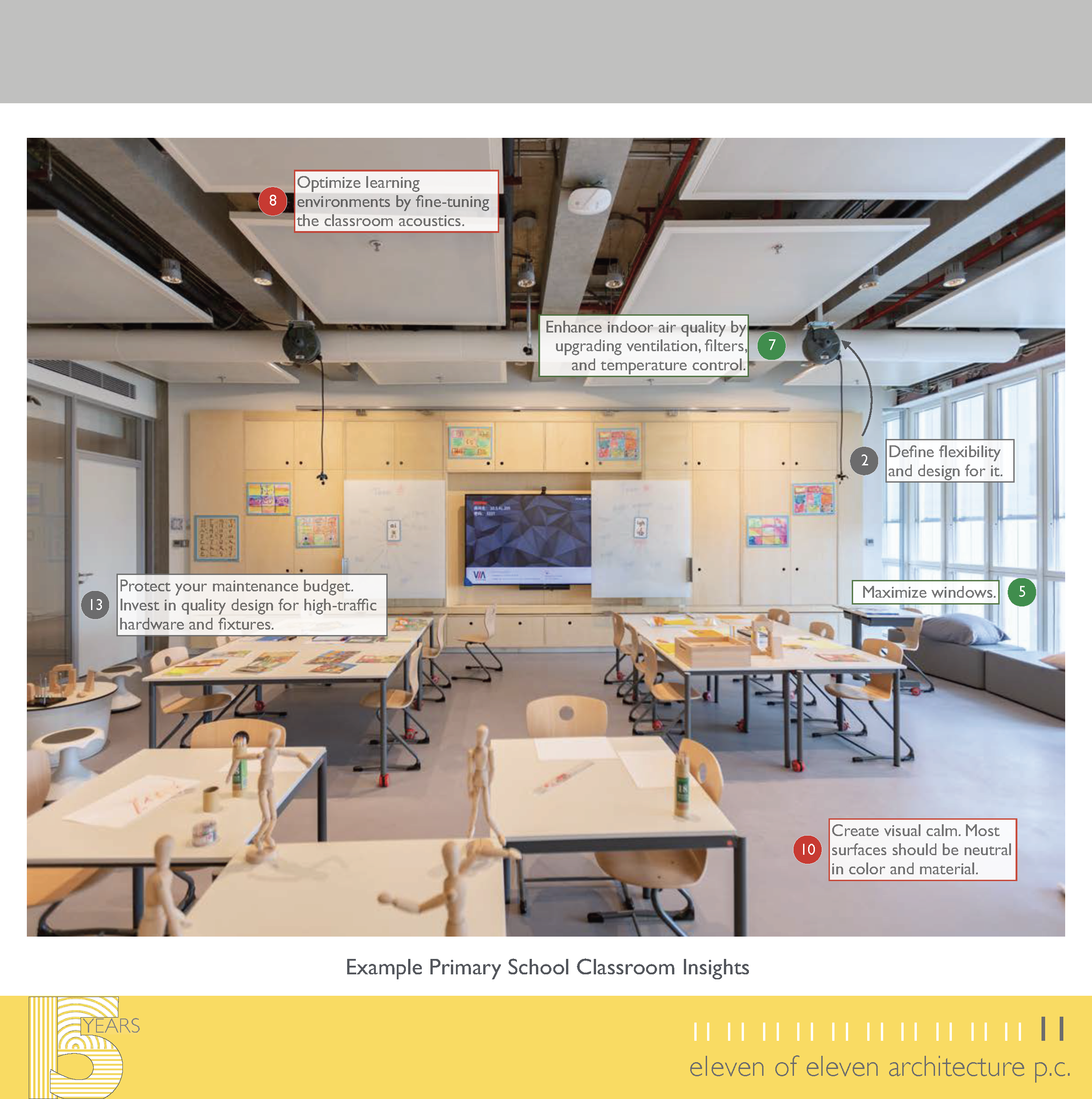 240415 15 Campaign Insights for Classroom Design_Page_4.png