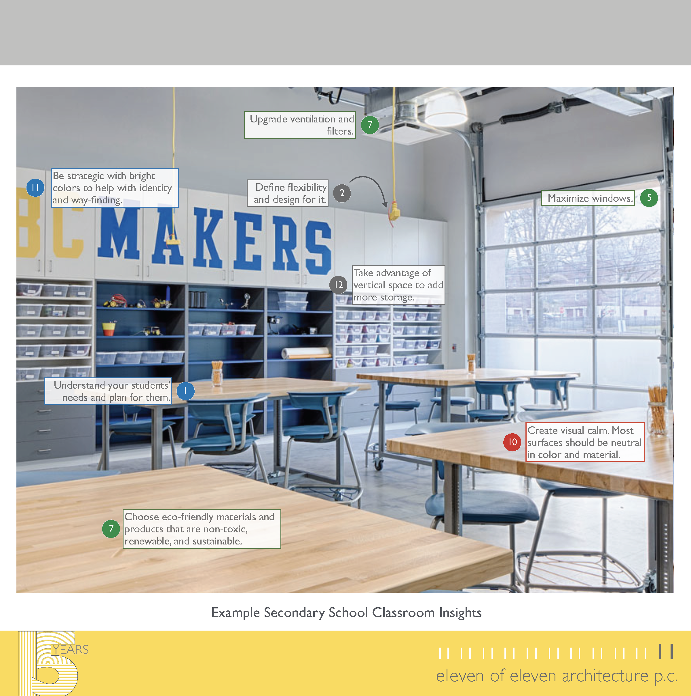 240415 15 Campaign Insights for Classroom Design_Page_6.png