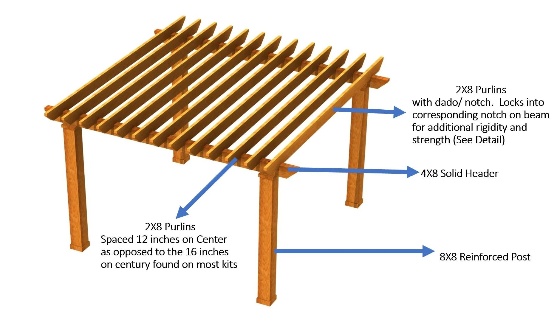 Questions to Ask When Building a Pergola or Pavilion — Housewarmings