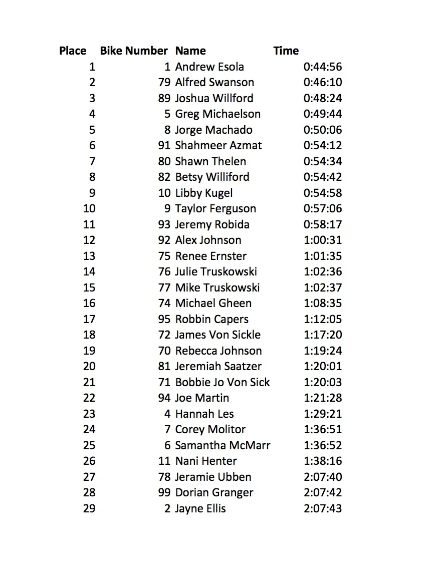 Cross+country+results+image.jpg