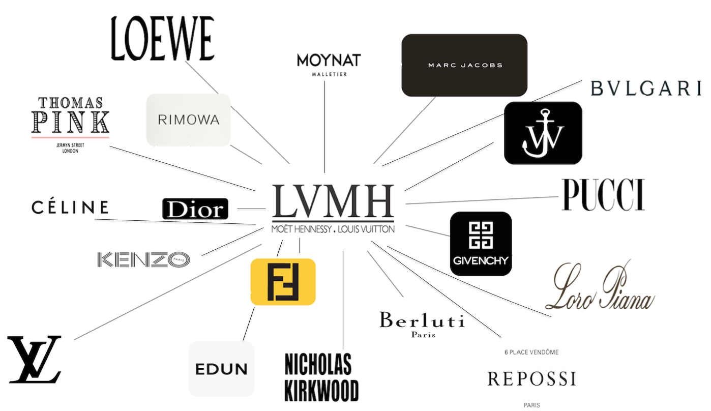 Luxury Brands Lvmh  Natural Resource Department