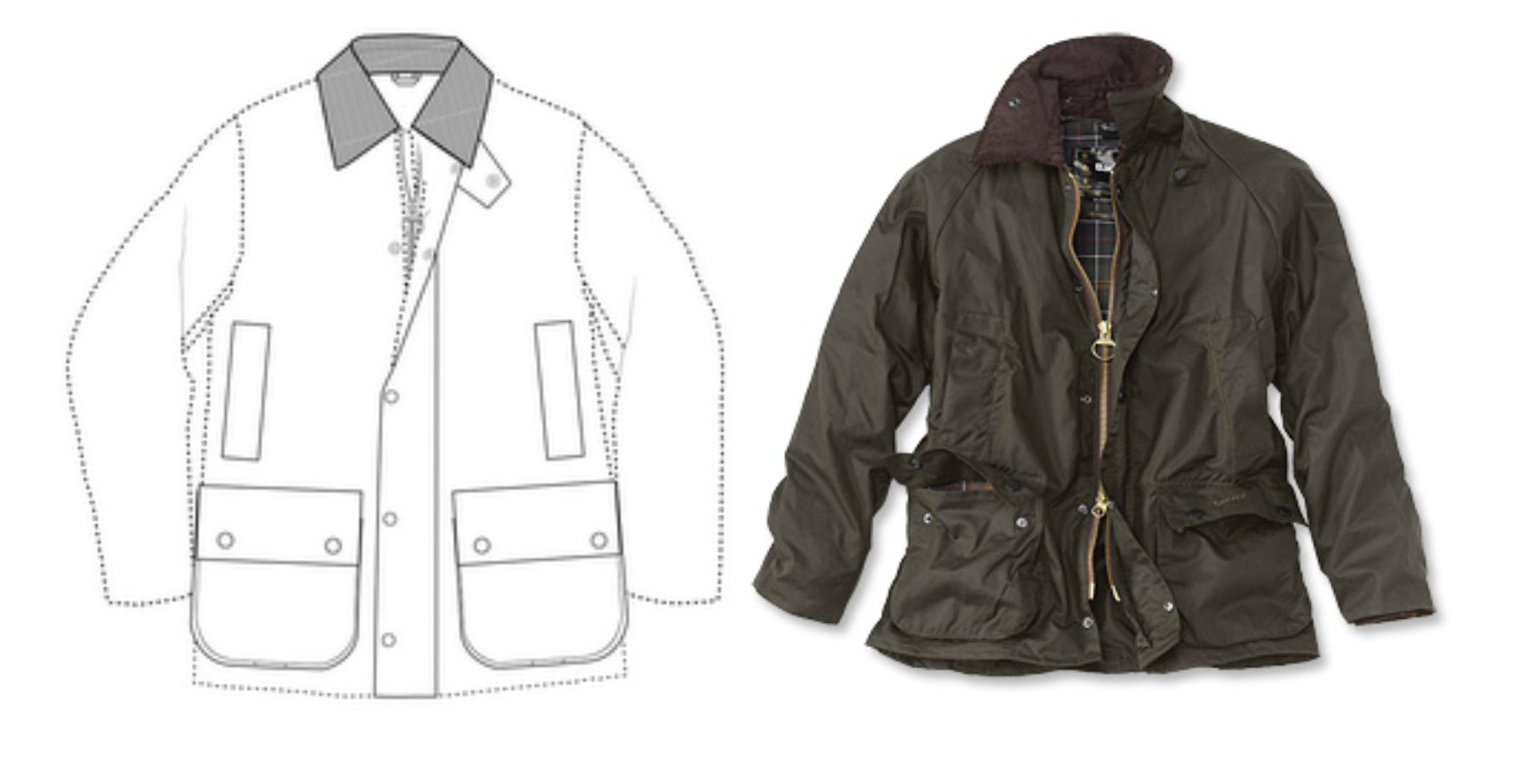 image: Barbour’s Trademark drawing (left) & its Wax Jacket (right)