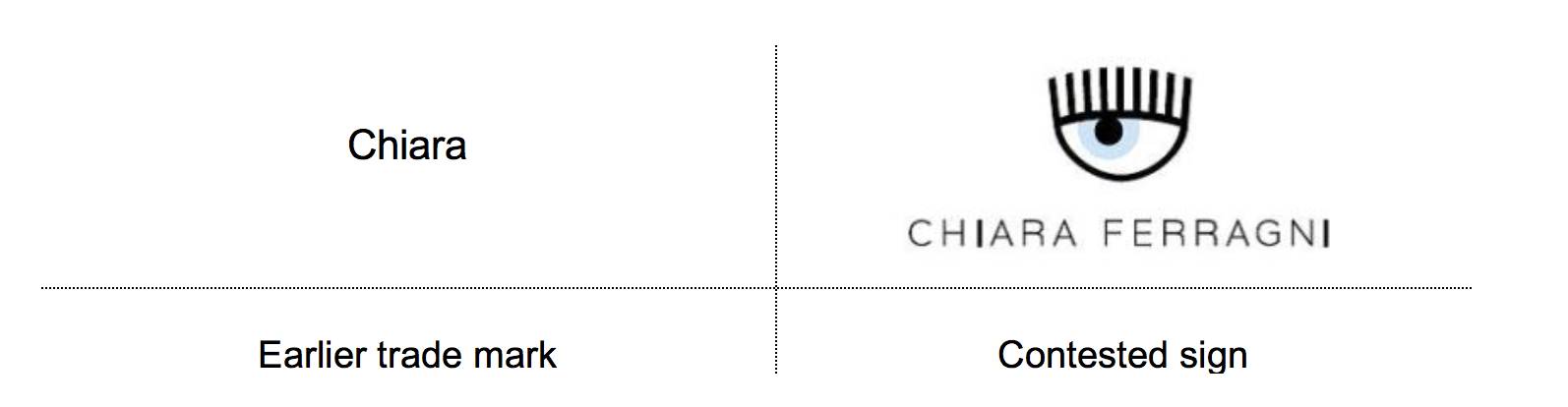 CKL Holdings’ mark (left) & Serendipity’s mark (right)