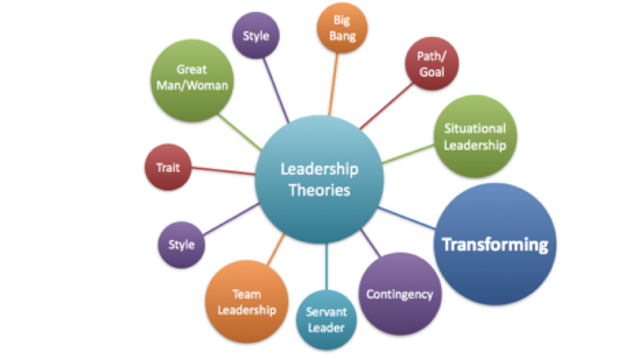 Leadership Theories1.png
