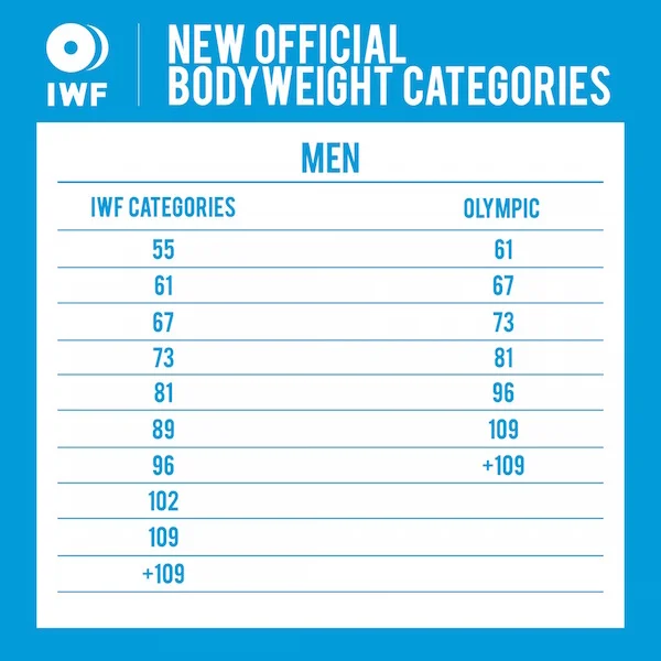 How To Pick Your Competition Weight Class In Olympic Weightlifting