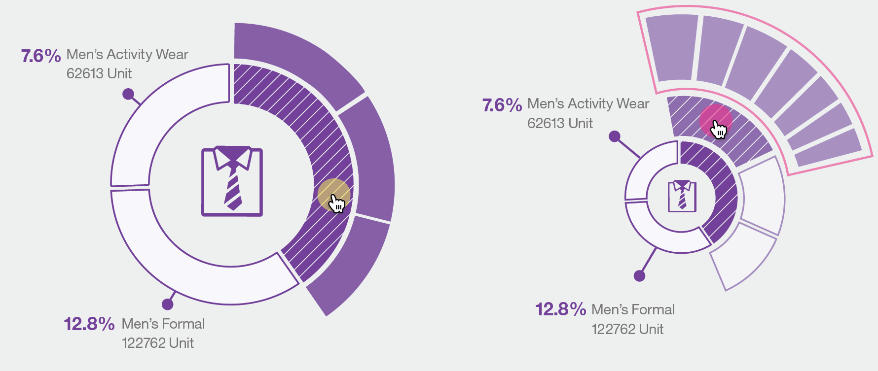 A Method and System for Simplifying Visualization and Interaction for Sunburst Chart in Touch Screen