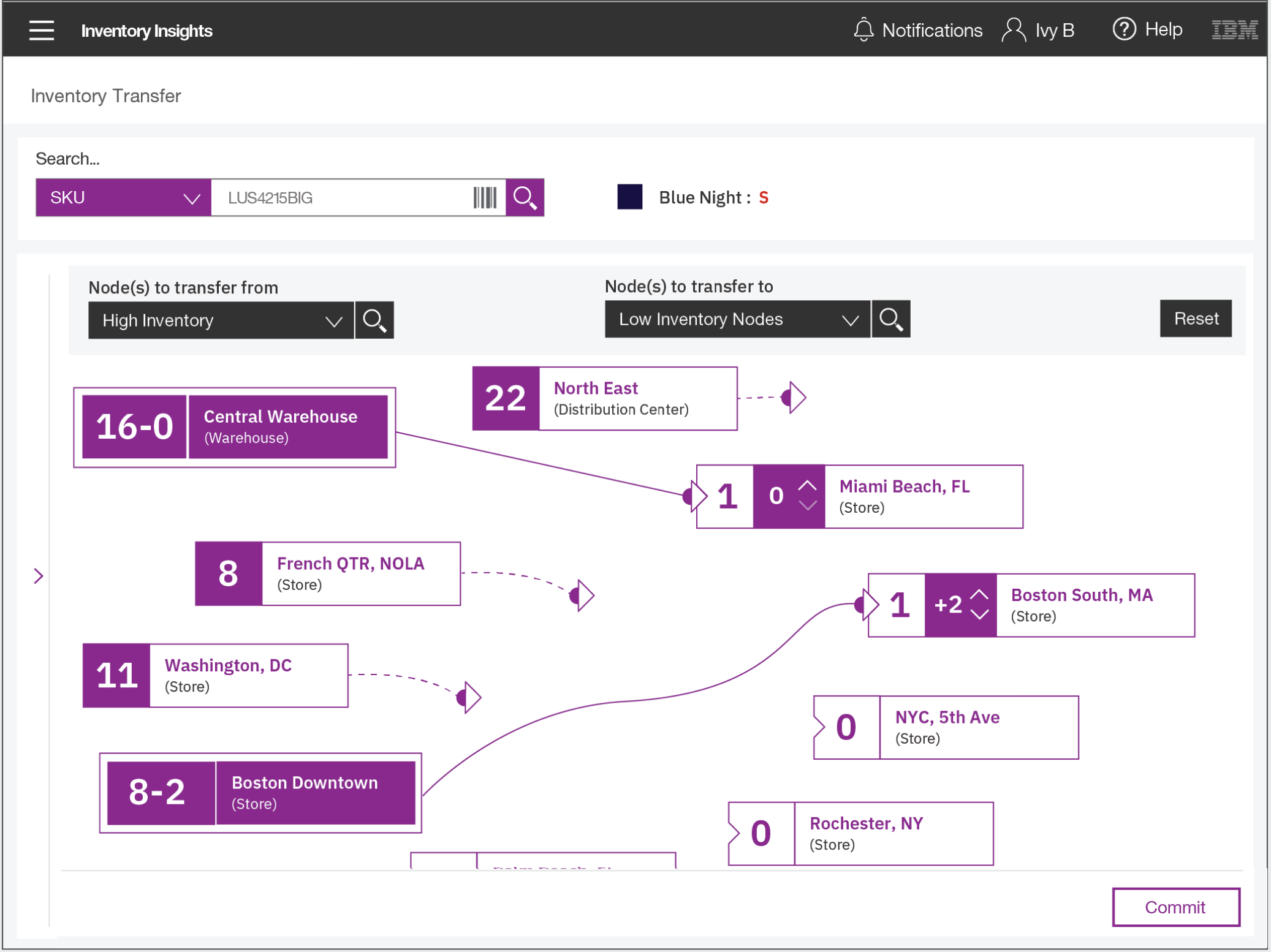 Flexible methods of transferring numeric values between single or multiple nodes