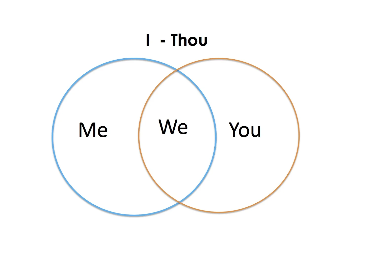 Diagram A Committment to We2.jpg