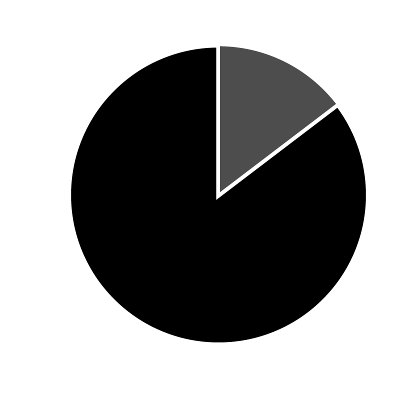 The non-IT opportunity is 80% - you’re just skimming the surface