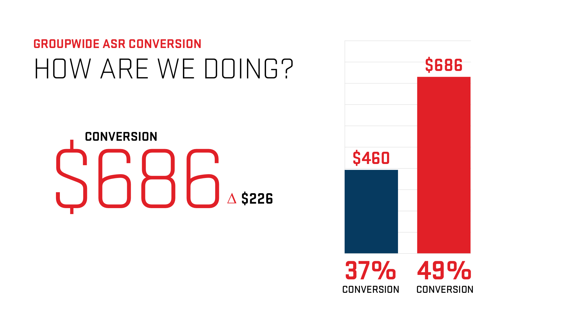 groupwide asr conversion copy.png