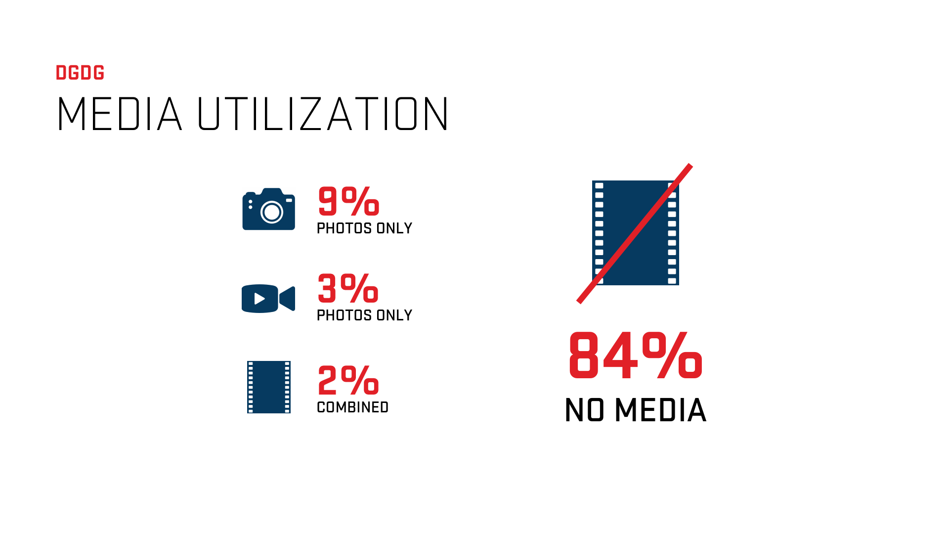 media utilization.png