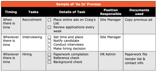 Sample 'As Is' Process.png