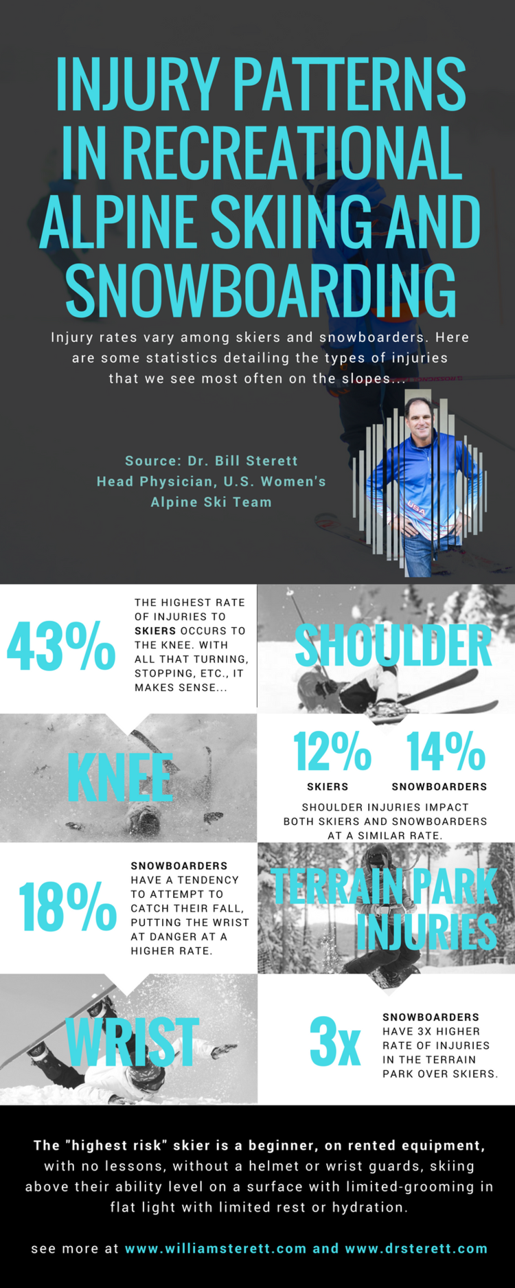 ski-snowboard-injury-statistics