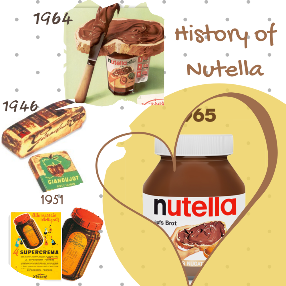 Nutella: The Backstory — Canadian Multicultural Inventors Museum