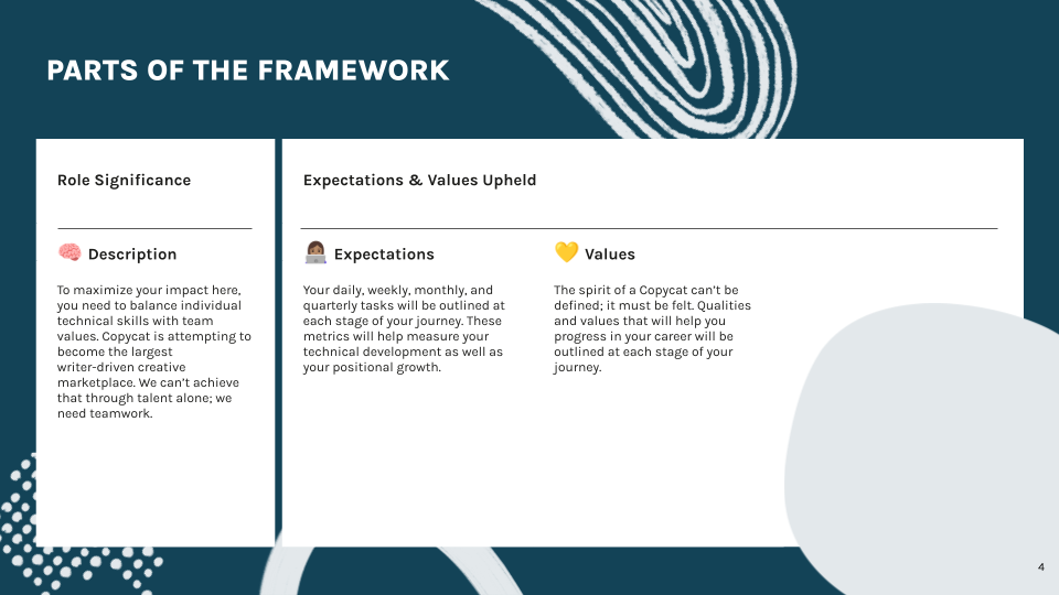 Copy of Fulfillment Role & Responsibility Trajectory (2).png