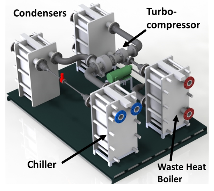 Turbo-Compression Cooling