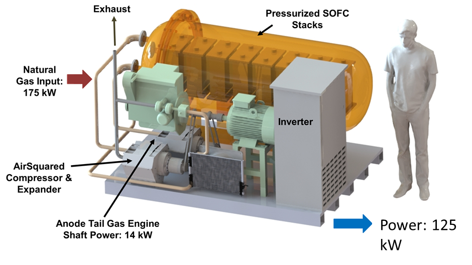 Hybrid Fuel Cell-IC Engine