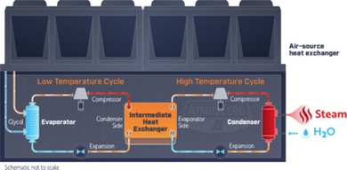 High Temperature Heat Pumps