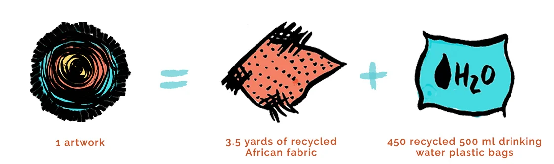 Basket Environmental Impact.jpg