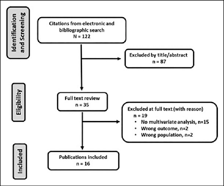 Flow-diagram-of-results-from-literature-and-study-selection.png