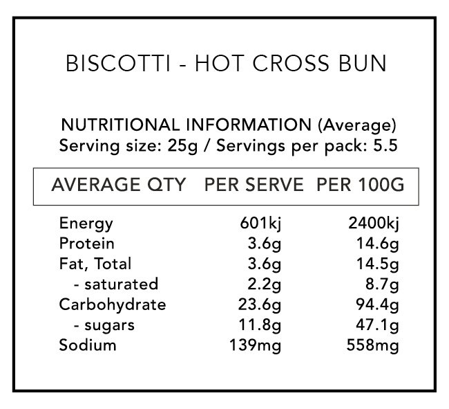 NIP PANEL IMAGES biscotti hot cross bun.jpg