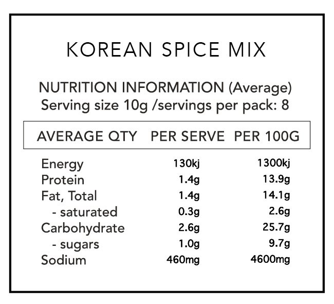 NIP PANEL IMAGES korean spice.jpg