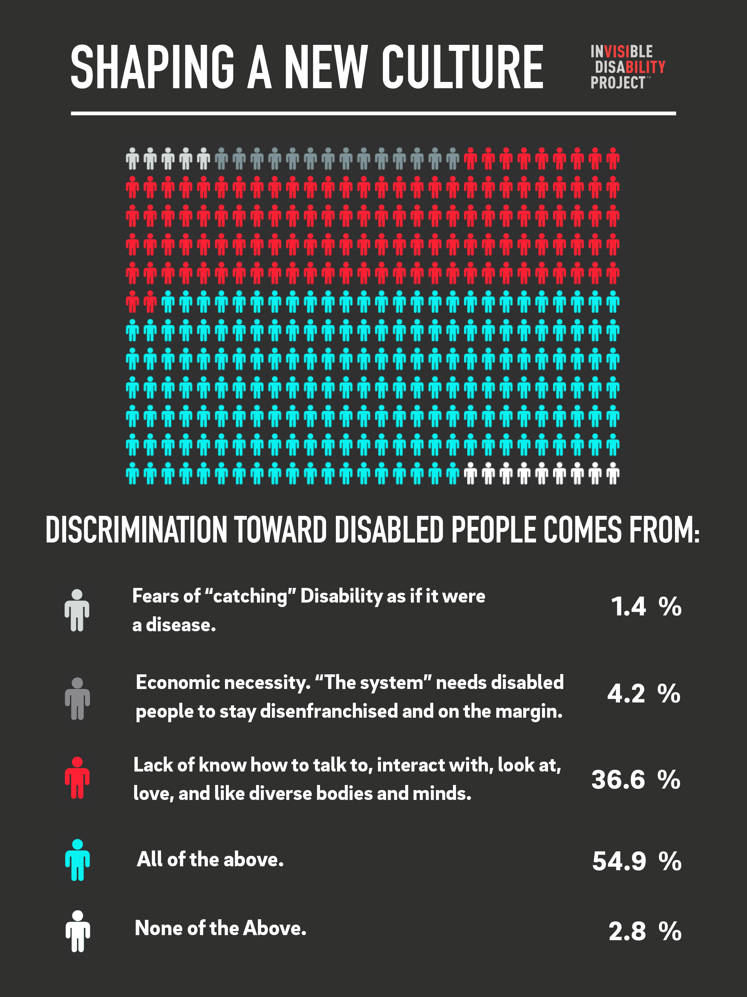 You Answered: Where Does Discrimination Come From?  