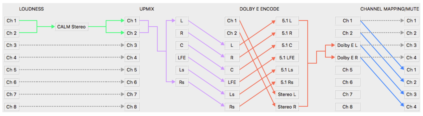 Engine workflow with Vantage.png