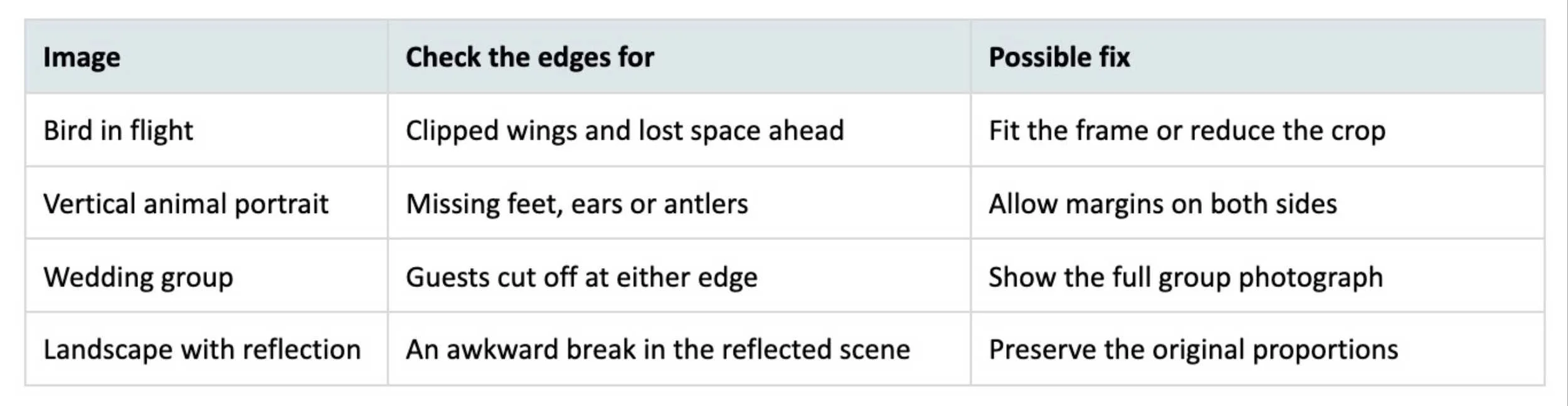 Table of guidance about aspect ratios