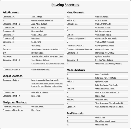 Lightroom shortcuts — Nick Dale Photography