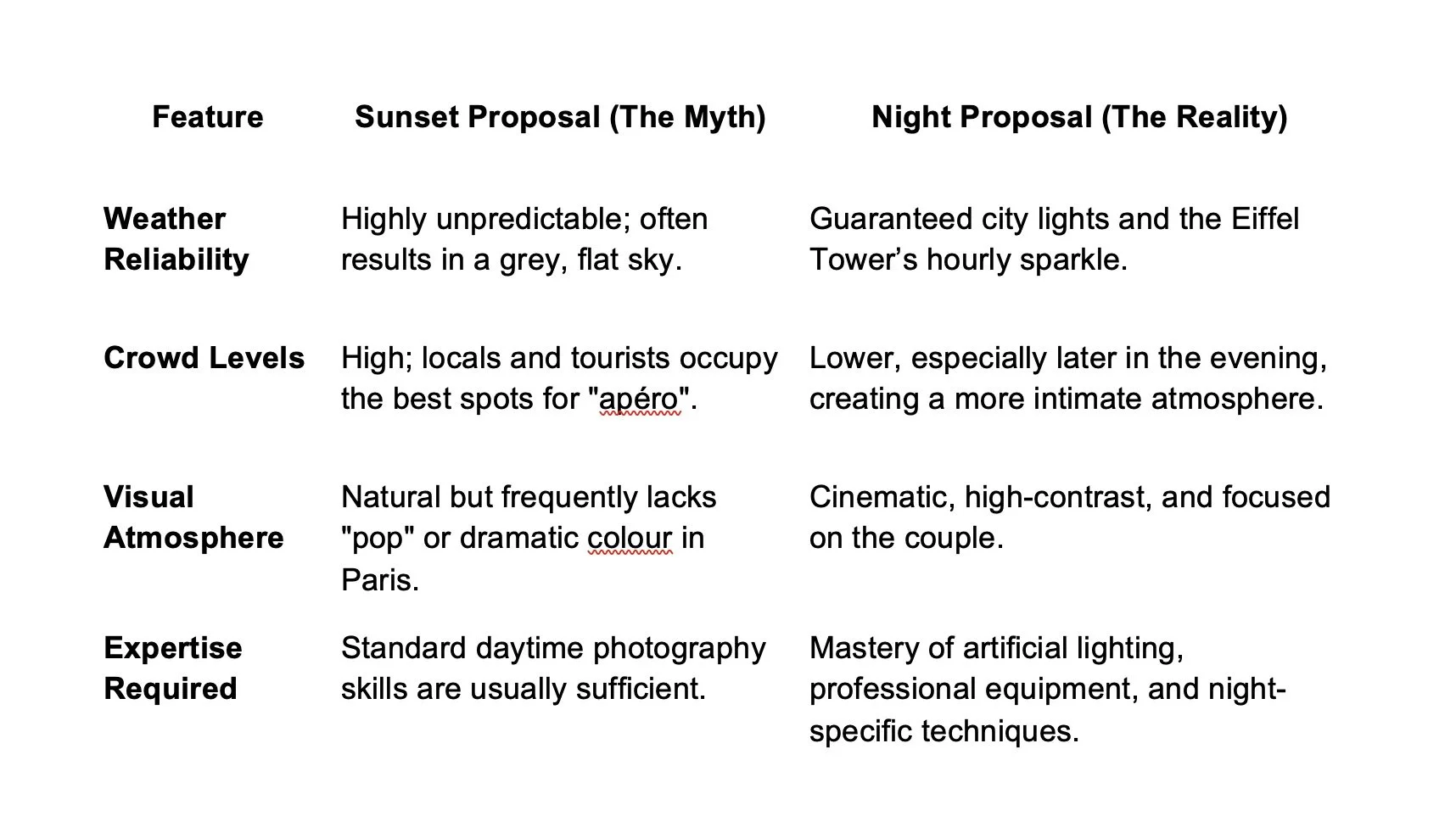 The Myth v The Reality