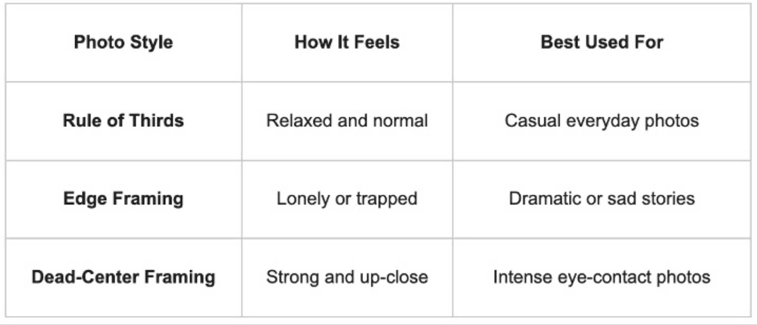 Table of photo styles