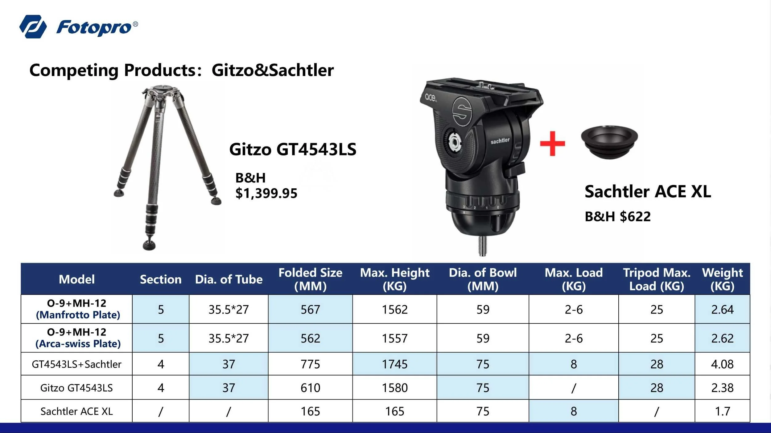 Fotopro New Product 2025-O-9-images-2