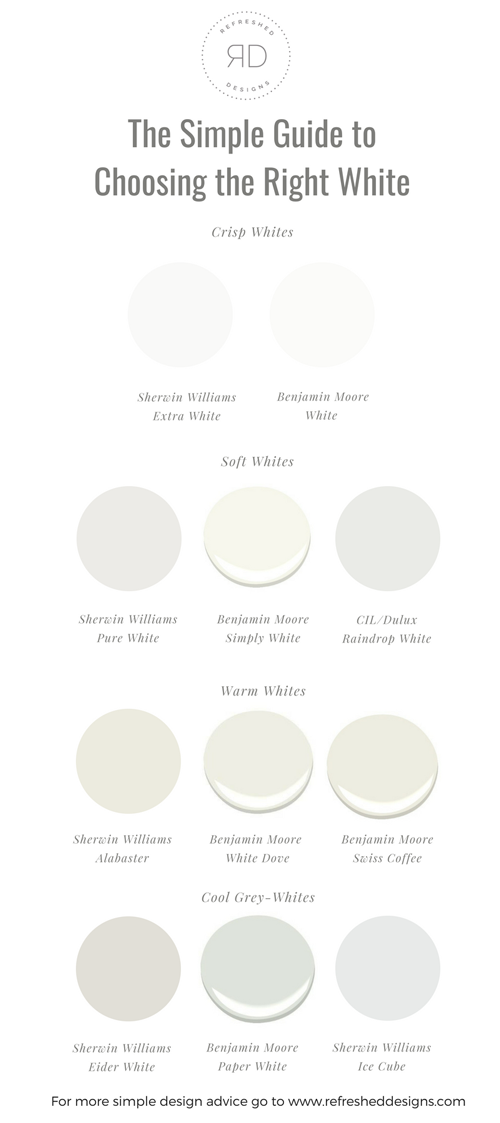 The Simple Guide To Choosing Right White Paint For Your Home - How To Choose White Paint Color