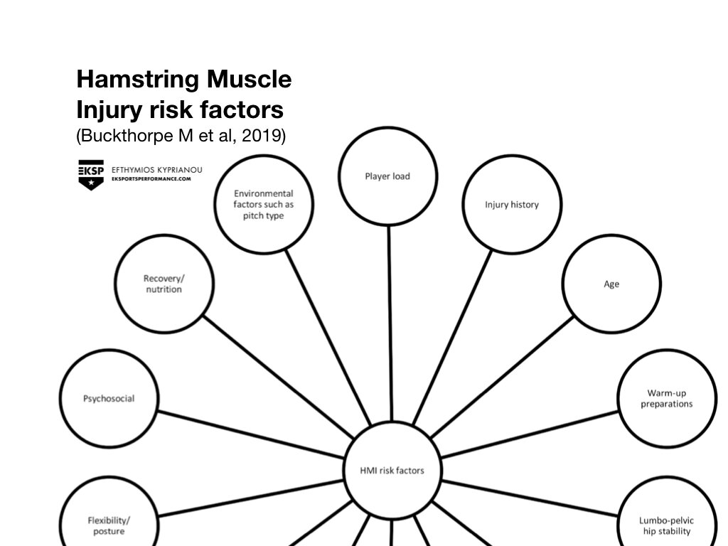 Hamstring Prevention in Soccer -Edited.006.jpeg