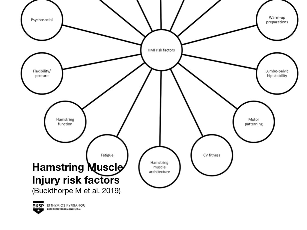 Hamstring Prevention in Soccer -Edited.007.jpeg