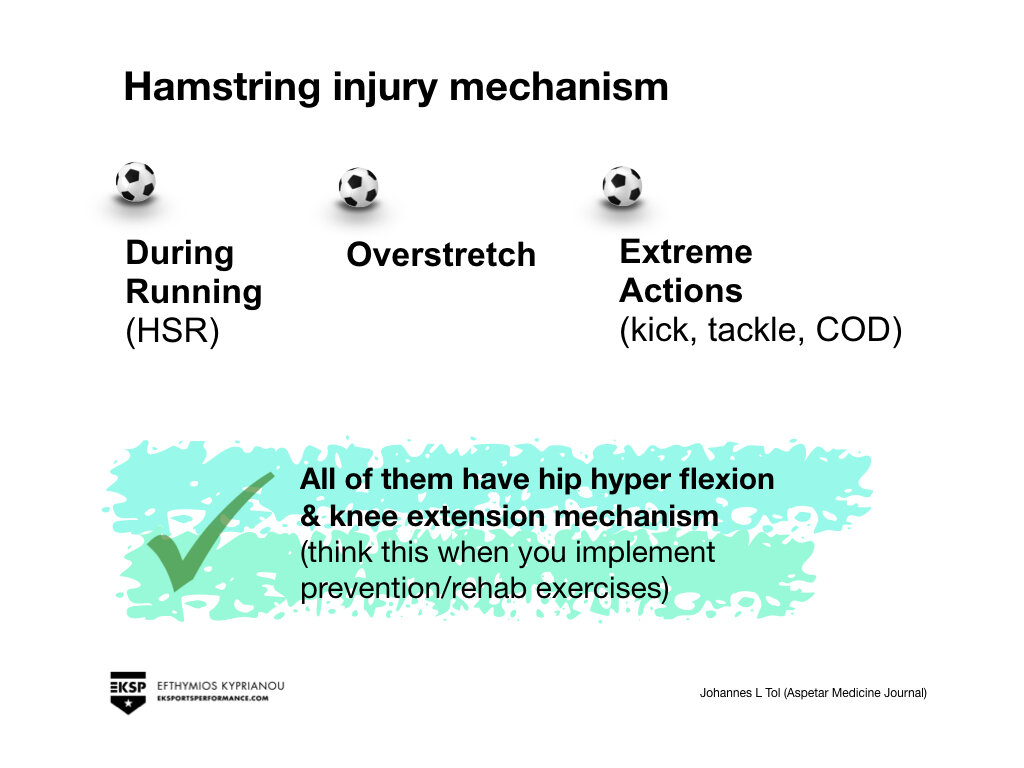 Hamstring Prevention in Soccer -Edited.008.jpeg