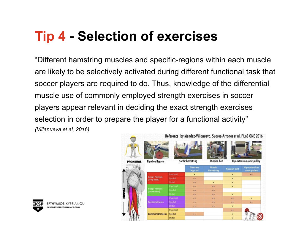 Hamstring Prevention in Soccer -Edited.014.jpeg