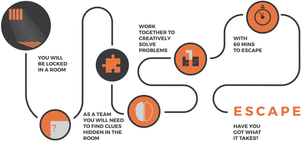 Escape Info Graphic