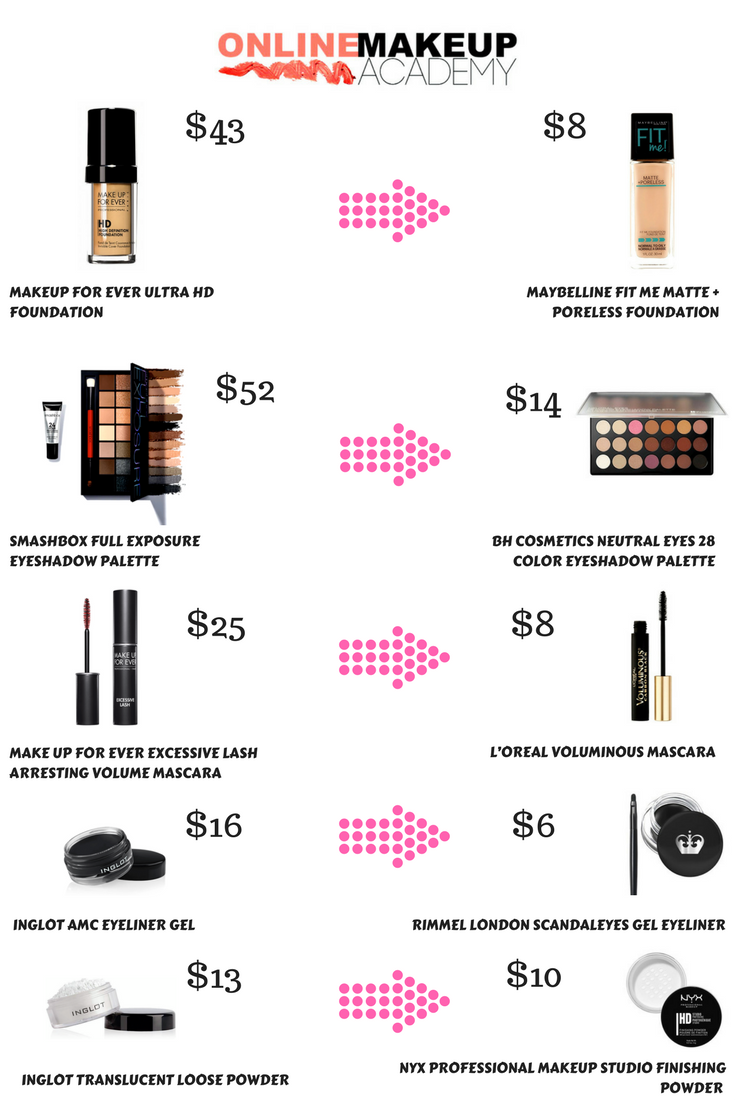 Drugstore 'Dupe' vs High-End Makeup. You More Less?