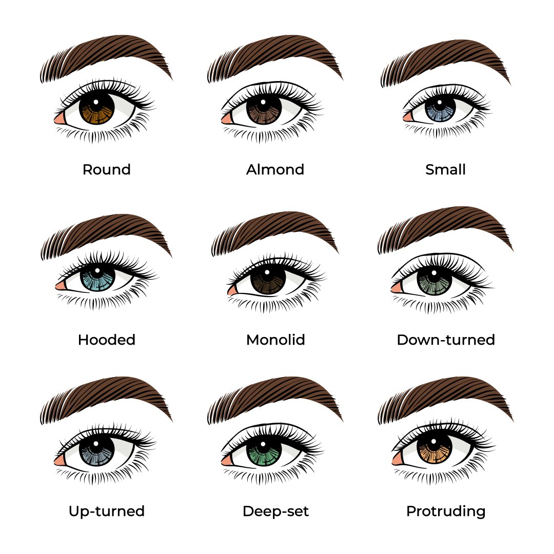 How To Do Eyes Makeup Step By Step