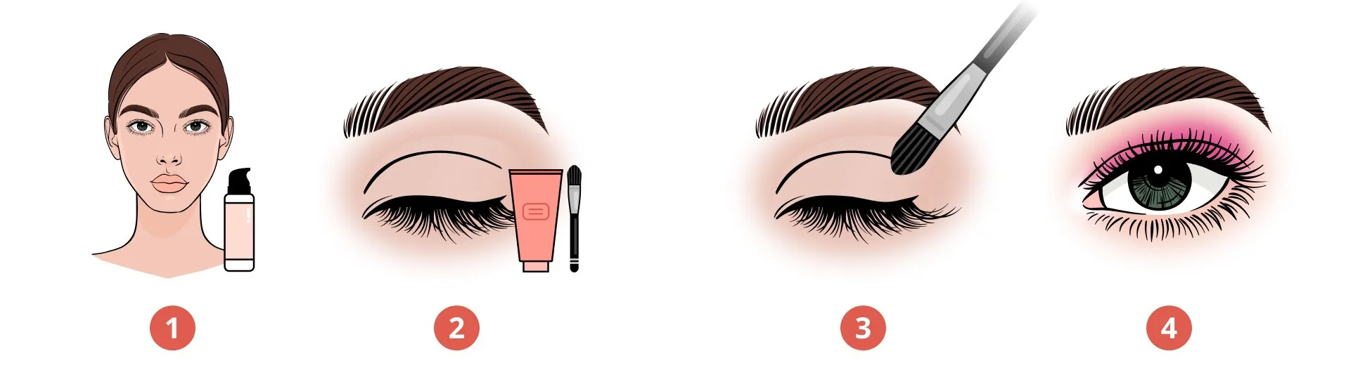 infographic shows how to apply eye makeup