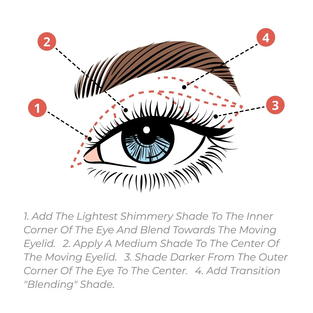 blending the shades for ideal smokey eye application