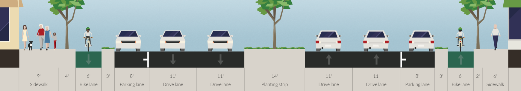 Protected Bike Lane Proposal